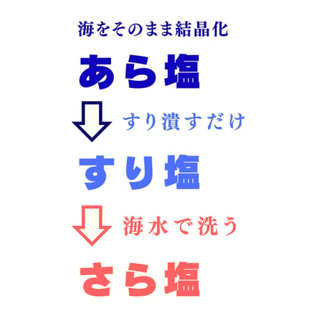 天日結晶塩 貊塩すり塩 （5kg）（商品の重さ5kg）