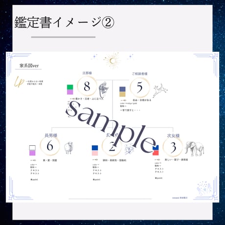 【鑑定書付】家系図・相性鑑定