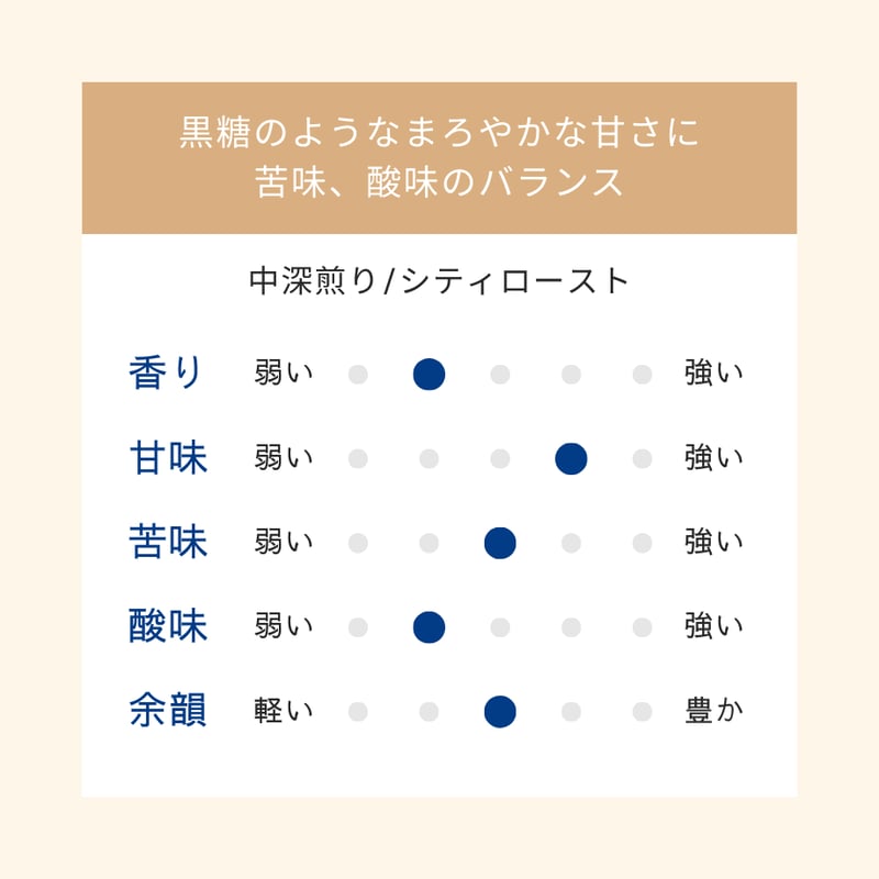 選べるラベル】 デカフェ ジャガー ハニー（コスタリカ）100g | ポール