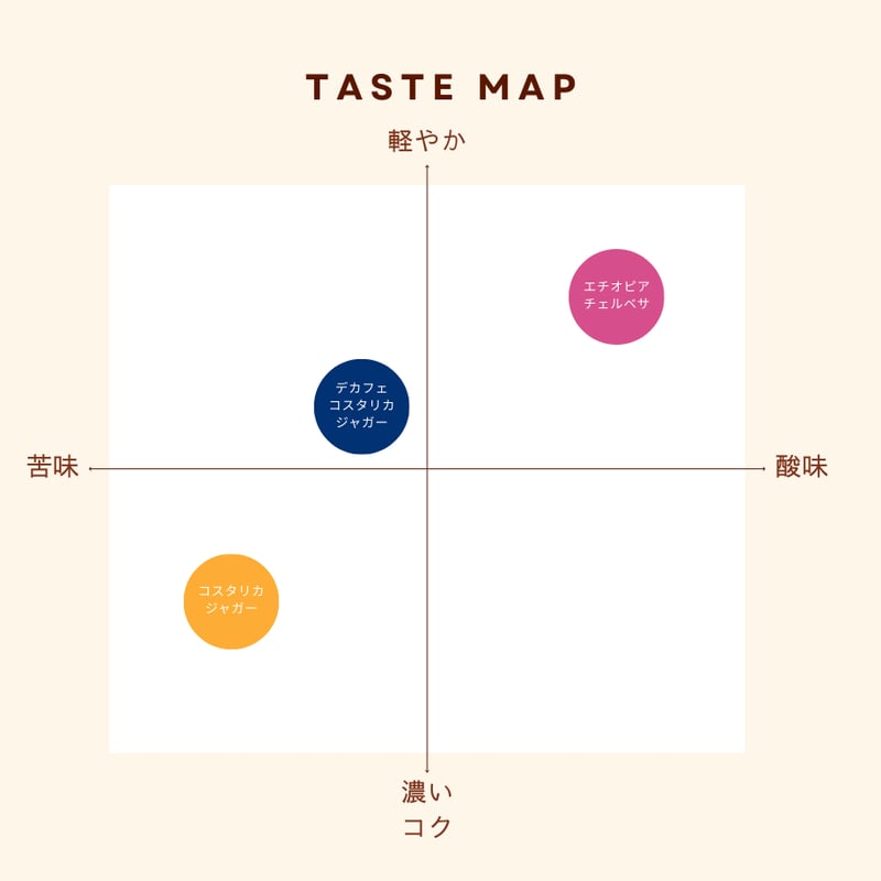 選べるラベル】 デカフェ ジャガー ハニー（コスタリカ）100g | ポール