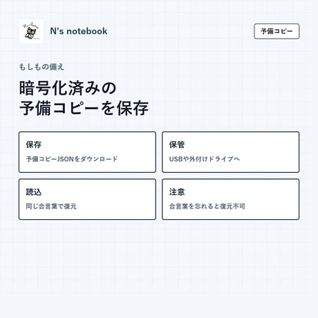 N's notebook パスワード管理＆A6リフィル出力アプリ（PDFマニュアル付）