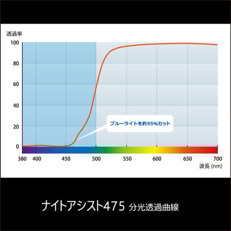 ABClip - エービークリップ　ナイトアシスト475（度なし）