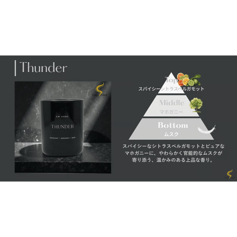 DWHOME公認直営店】ギフトセット ウッディ/グルマンの香り-Midnight