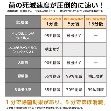BiSCaO Water　ビスカオウォーター（ペット専用）スプレーボトル300ml