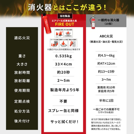 【最新！2026年10月製造】FIRE OUT エアゾール式簡易消火具（20本1ケース）