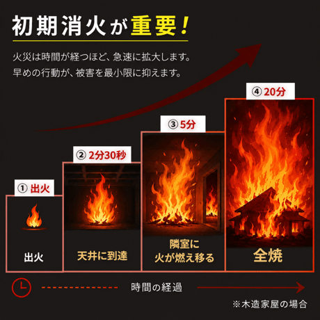 【最新！2026年10月製造】FIRE OUT エアゾール式簡易消火具（20本1ケース）