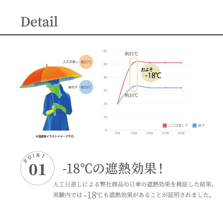 【一級遮光　UVカット率99.9％】晴雨兼用　55cmミニ　バイカラー　合皮レザーハンドル
