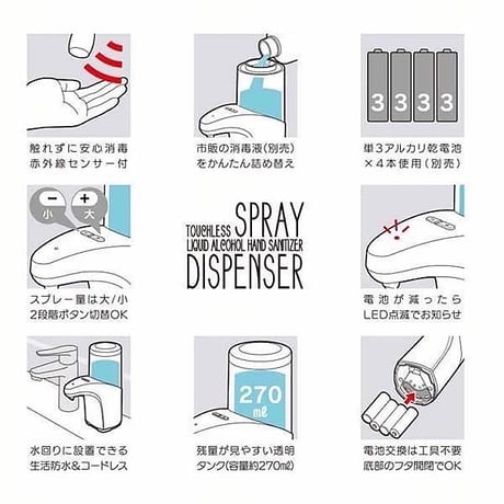 非接触　アルコールディスペンサー