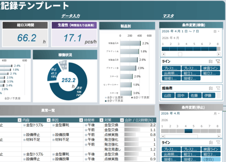 製造日報・生産記録テンプレート ― 生産・品質・ロスを一元管理＆自動分析 ― | 生産管理プロ...