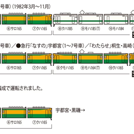 TOMIX 98823 国鉄 165系急行電車(草津・ゆけむり)セット
