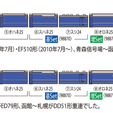 98870 JR 24系25形特急寝台客車（北斗星・混成編成）基本セット