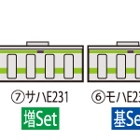 TOMIX 98716 JR E231-500系通勤電車(山手線)基本セット