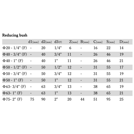 Reducing bush（水栓ソケット）※EU規格