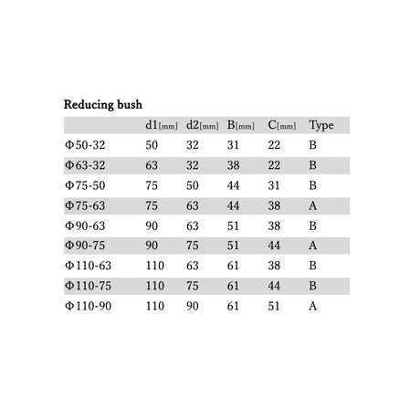 Reducing bush（水栓ソケット特殊）※EU規格