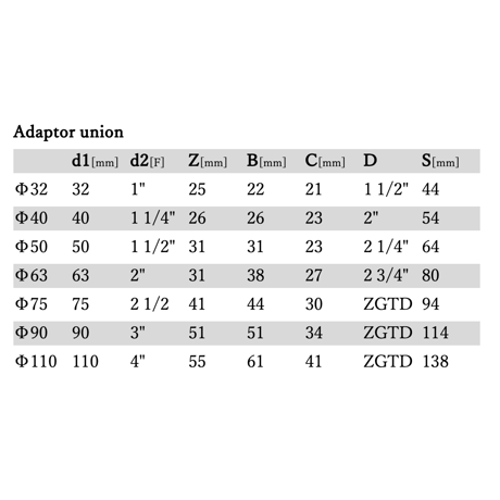 Adaptor union（片側ねじ込み式）※EU規格