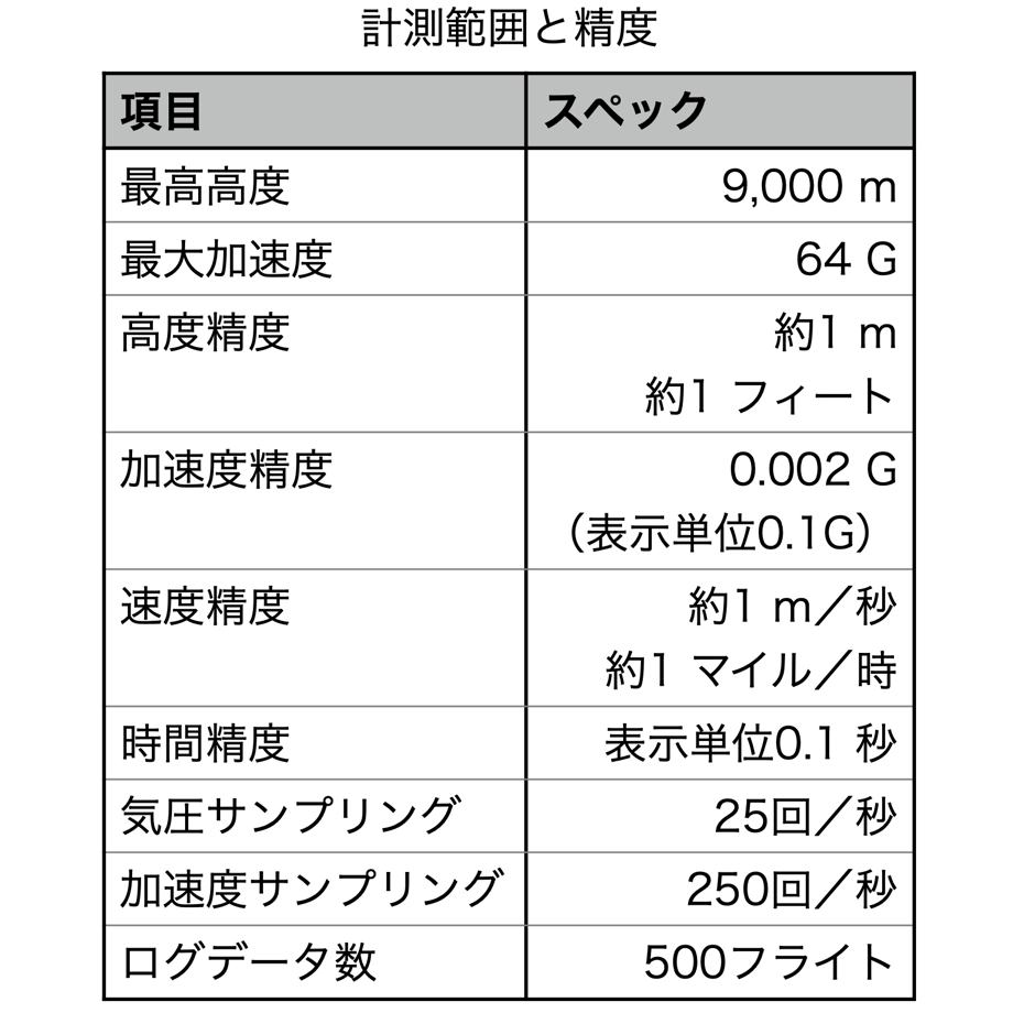 67f1fc64717fd96566c99eea