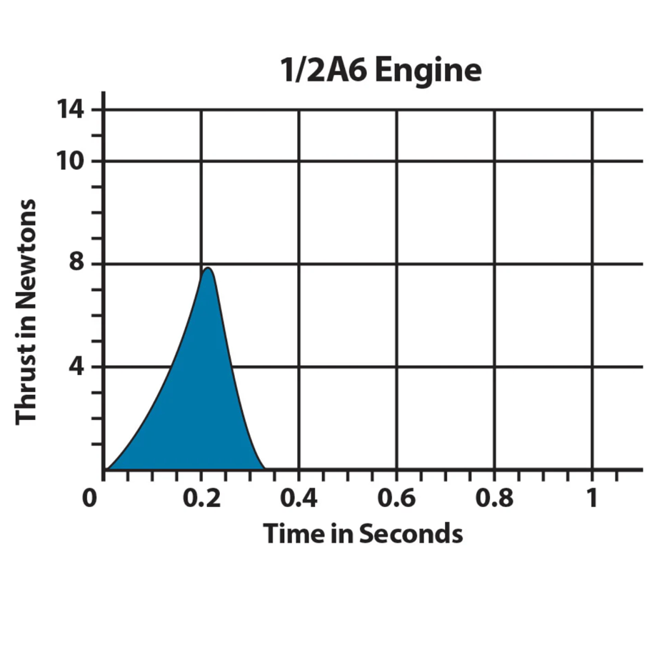 6795fafc23b5d03cc9392e0f