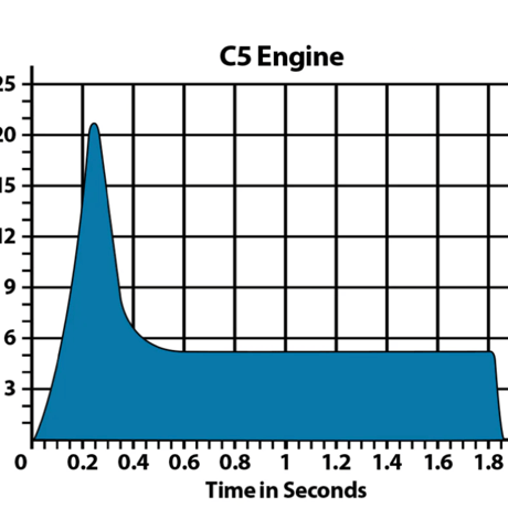 C5-3エンジン（3本パック）
