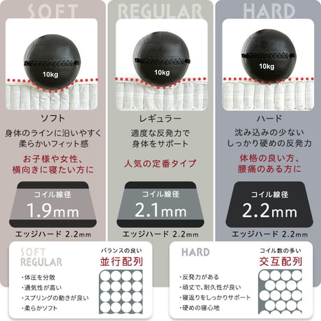 日本製ポケットコイルデザインマットレス【mornisha-モニーシャ-】(ワイドダブル)