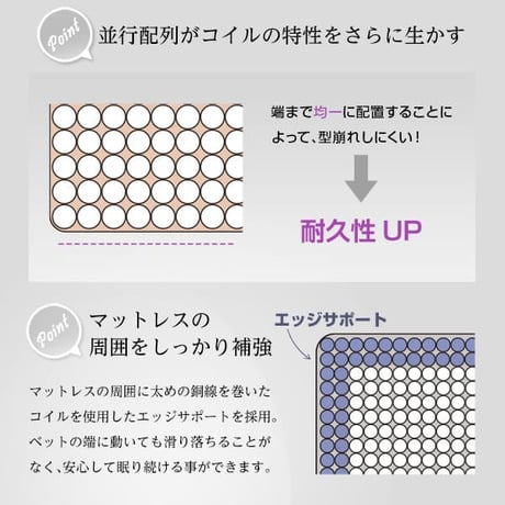 ポケットコイル マットレス ロール梱包 寝具 収納 コンパクト Sheera-シェエラ- 圧縮梱包 スプリング スプリング入りマットレス ポケットコイルマットレス マットレス ロー