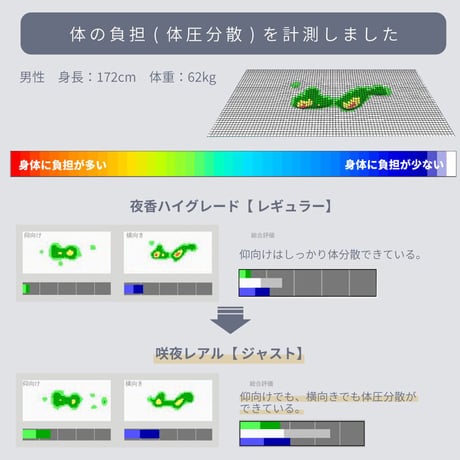 マットレス 日本製 シングル セミダブル ダブル クイーンハイグレード レギュラー】国産 マットレス 選べる ポケットコイル 耐久性 通気性 抗菌 防ダニ コンパクト 圧縮梱包 ホワイト ブラック