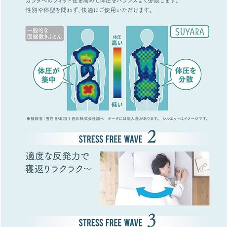 西川 マットレス SUYARA シングル  セミダブル ダブルスヤラ ウレタン 体圧分散 三つ折り 厚さ9cm ムレにくい 抗菌 洗える側生地 圧縮梱包
