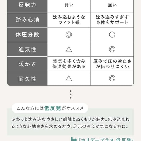 ラグ ラグマット はっ水 ふわとろラグ 低反発 厚手 洗える ホリデープラス 190×190cm 2畳 無地 撥水 耐熱 床暖房 ホットカーペット 対応 こたつ敷き クッション(代引不可)【送料無料