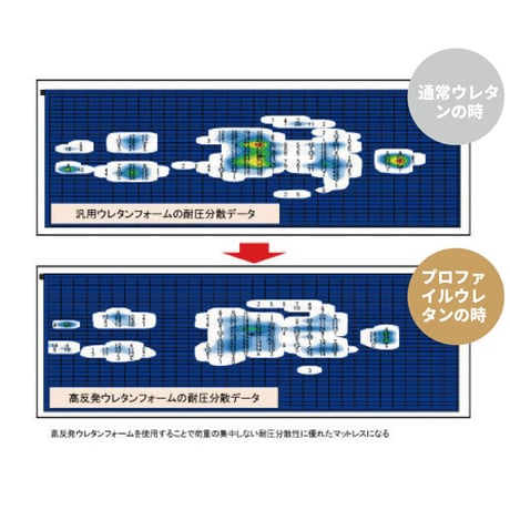 日本製 ポケットコイルマットレス 抗菌 衛生 プレミアム サイズ (S)SS ショート・セミシングル  レポケットコイルマットレス 夜香ハイグレード 国産 抗菌 防ダニ ポケットコイル マットレス