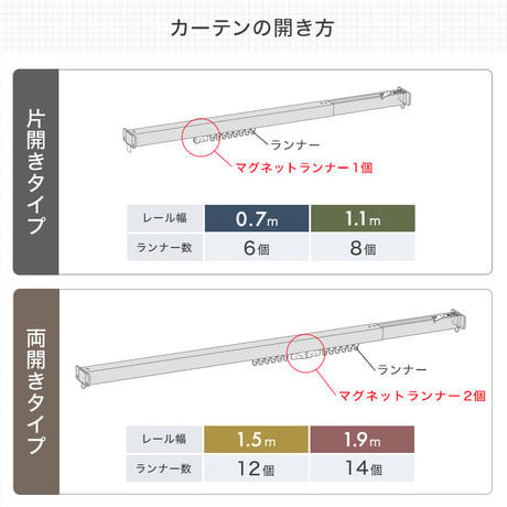 簡単取り付け！つっぱり式カーテンレール 1.5M 突っ張り式 伸縮 カーテンレール 工事不要 簡単取り付け 穴あけ不要 賃貸OK 間仕切り 目隠し 伸縮式 窓 部屋干し 軽量 おしゃれ シンプル 一