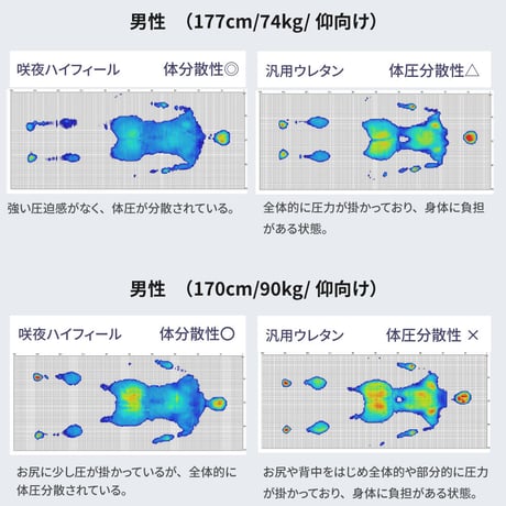国産ウレタンマット リニューアル シングル セミダブル ダブル 高反発ウレタン マットレス 薄型 日本製 受注生産 軽量 3層構造 反発弾性60％ 超高密度48D 防ダニ 防菌加工 佐川急便対応 品