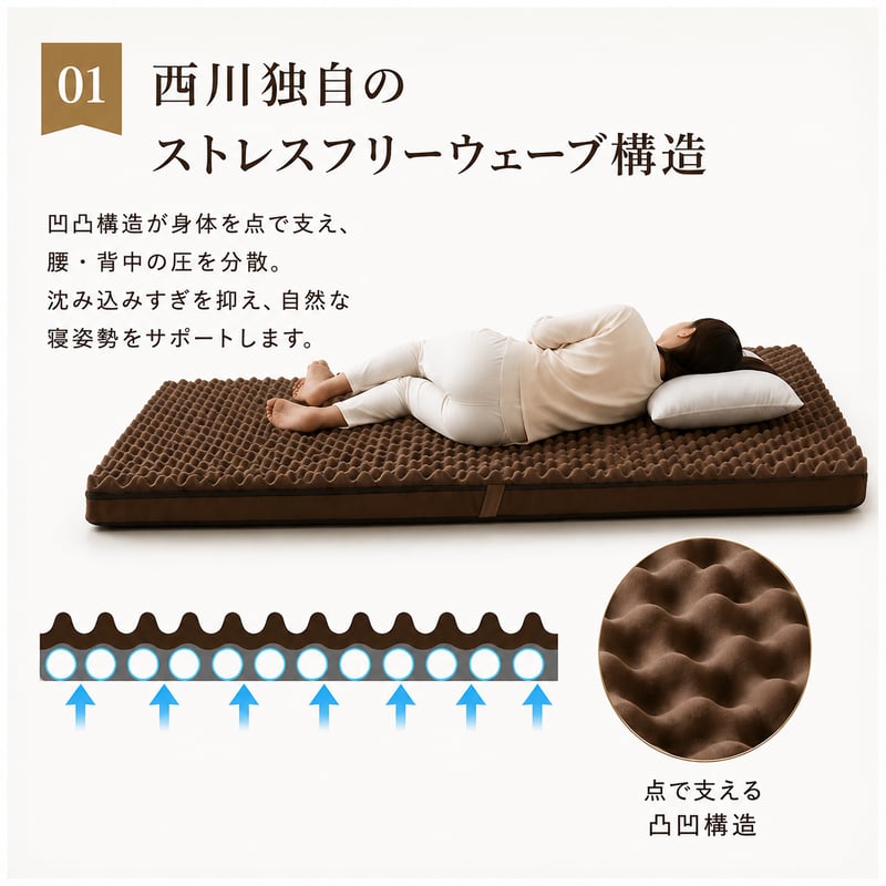 西川 マットレス 良圧 シングル セミダブル ダブルスヤラ ウレタン 体