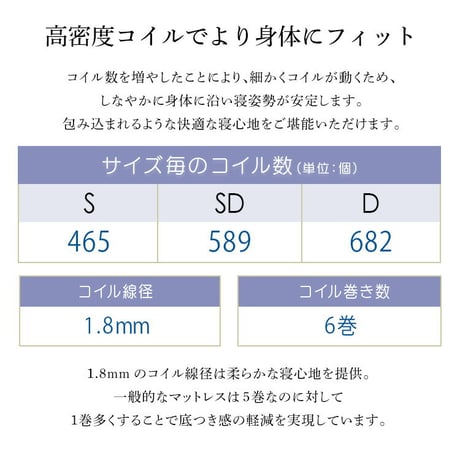 パイン材高さ2段階調整脚付きすのこベッド ポケットコイルマットレスセット(ダブル)