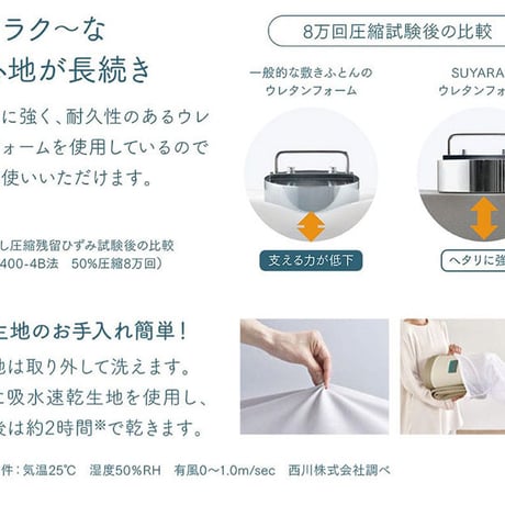 西川 マットレス SUYARA シングル  セミダブル ダブルスヤラ ウレタン 体圧分散 三つ折り 厚さ9cm ムレにくい 抗菌 洗える側生地 圧縮梱包