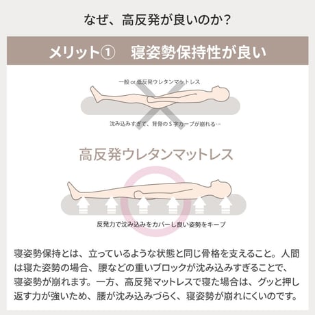 国産ウレタンマット リニューアル シングル セミダブル ダブル 高反発ウレタン マットレス 薄型 日本製 受注生産 軽量 3層構造 反発弾性60％ 超高密度48D 防ダニ 防菌加工 佐川急便対応 品