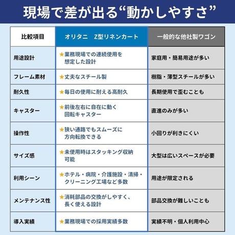 Ｚ型リネンカート ダストワゴン ビルメンカート リネン回収 ダストカート ダストボックス 医療用品 ランドリーカート ランドリーワゴン ランドリーボックス ホテル 病院 介護施設 公衆浴場 クリーニ
