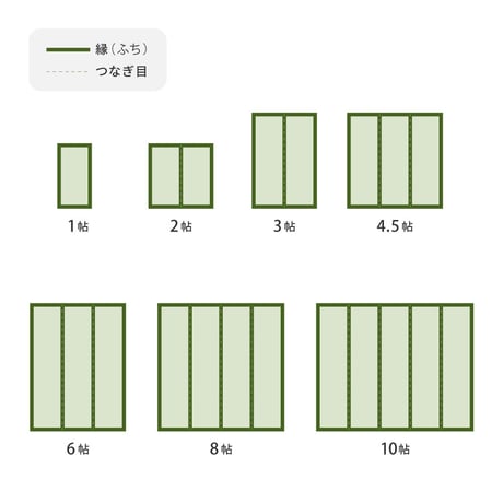 洗えるい草風カーペット　四条(しじょう)　36間10畳