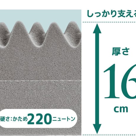西川 マットレス SUYARA シングル  セミダブル ダブルスヤラ ウレタン 体圧分散 寝返りラクラク 厚さ16cm