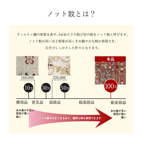 ウィルトン玄関マット マット アルスラーン 70×120cm