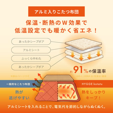 アルミシート入り こたつ布団 ヒュッゲ 約210×170cm 楕円形 北欧 ポリエステル 中にアルミシートを取り入れ 低温設定でも暖かく省エネに配慮した仕様です ジャガード織ならではの立体感と飽きの