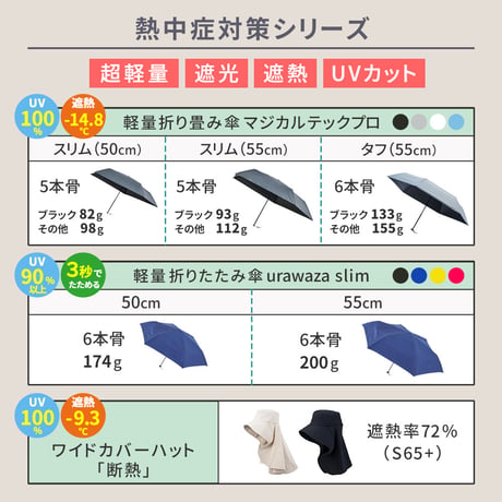 軽量 折りたたみ傘 マジカルテックプロ Slim 50cm MMTP50 遮光100% UVカット100% 日傘 完全遮光 晴雨兼用 男女兼用 熱中症対策 遮熱 おしゃれ コンパクト UVカット10