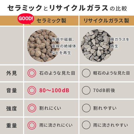 セラミック防犯砂利　60L EXBJ-60L 80dB 1.2平米 防犯 防草 砂利 ジャリ 石 おしゃれ 外構 庭 侵入防止