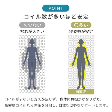 マットレス 両面ポケット シングル セミダブル ダブル ポケットコイル 3Dメッシュ 両面仕様 やや硬め ベッドマットレス マット 通気性 おすすめ 直置き 寝具 一人暮らし 新生活