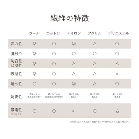 ウール100％の手づくりラグマット　ポタリー