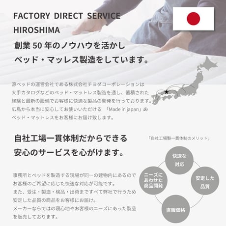 日本製 マットレス シングル 抗ウイルス 夜香ハイグレード デオファクター ポケットコイル ホワイト  体圧分散 抗カビ 抗菌 防臭 防ダニ ソフト 柔らかめ レギュラー 普通 ハード 硬め