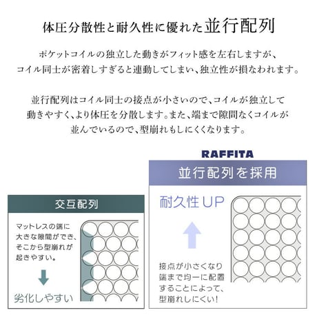 パイン材高さ2段階調整脚付きすのこベッド ポケットコイルマットレスセット(ダブル)