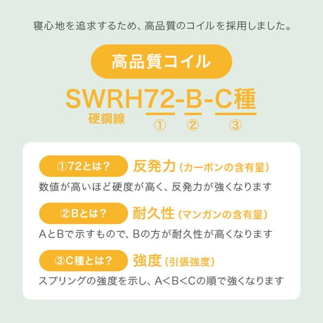 マットレス セミシングルサイズ ショート丈 ポケットコイル マットレス単品 マットレスのみ 圧縮ロールタイプ ベッドマット ベットマット ダブル コンパクト梱包 寝具 シングル　送料無料