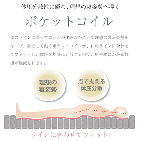 純日本製 ポケットコイルマットレス 選べる硬さ ジャスト ( 普通 ) キープ ( 硬め ) 選べるカラー サンライズイエロー サンセットオレンジ S SD D WD Q 極厚27cm 圧縮ロール