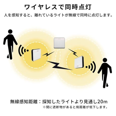 ワイヤレスセンサーライト2個入り どこでも センサー ライト センサーライト ワイヤレス 2個 2個セット 人感センサー 同時点灯 壁掛け たて置き 増設 取り付け自由自在 誘導等