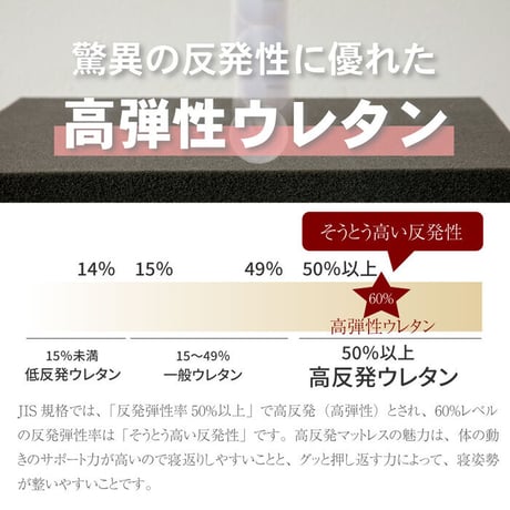 純日本製 ポケットコイルマットレス 選べる硬さ ジャスト ( 普通 ) キープ ( 硬め ) 選べるカラー サンライズイエロー サンセットオレンジ S SD D WD Q 極厚27cm 圧縮ロール