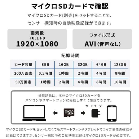 スマホと連動 充電式どこでもセンサーカメラ 盗難防止ワイヤーセット